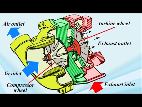 Turbocharger Construction