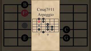 C Major 7 Sharp 11 Arpeggio