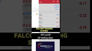 Robo trading system #falconrobo #robotrading #priceactiontrading
