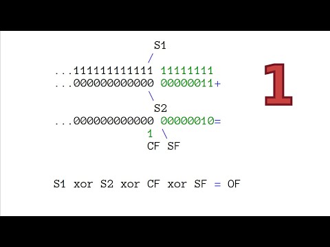 2-adic numbers for x86 programmers, part 1