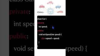 this keyword in C++ programming | use of this pointer in Object Oriented Programming #interviewtips