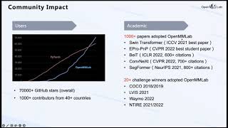 Kai Chen | Overall introduction to OpenMMLab｜AAAI