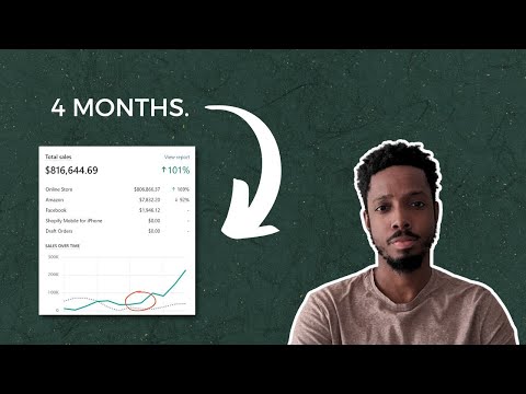 I grew an ecommerce brand to $200k/mo in 4 months with ONE ad type.