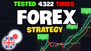 Trader Review:  Insane Moving Average FOREX Strategy  Buy Sell Indicator On Tradingview!