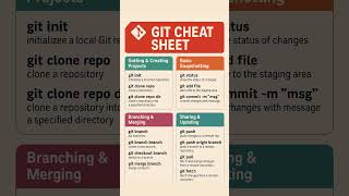 🚀 Top Git Commands You MUST Know!