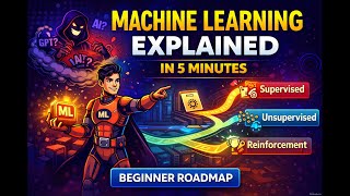 Machine Learning Explained in 5 Minutes 🤯 | Beginner Roadmap