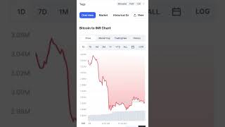 Breaking news Crypto market crash  📉📉📉!!! #cryptomarketcrash! Down 7% !!#bitcoin#btc #shibainu