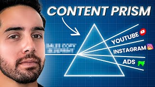 How To Create Content That Actually Gets Clients (The Content Prism)