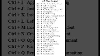 MS Word Shortcuts