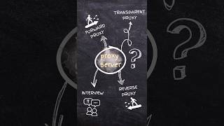 Proxy Server | Types | Benefits #proxy #proxyserver #zscaler #ciscomeraki