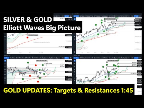 SILVER  & GOLD Big Picture Analysis ⮕ UPDATED