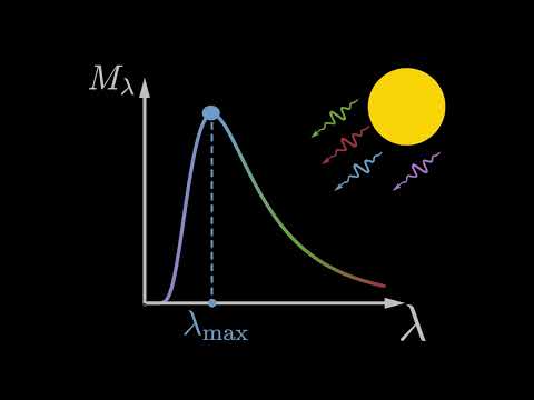 How to Determine the Temperature of the Sun from Earth?