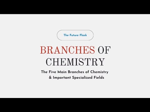 Branches of Chemistry Explained | Basic Chemistry for Beginners #neet #iitjee #cbse 