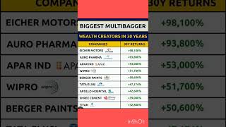 Top Stock ll Biggest Multibagger ll#multibagger #topstocks