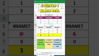 Count, Countblank, Counta Difference | Excel Productivity #excel_problems #shorts