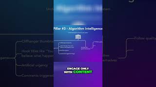 Algorithm Mastery: Train Algorithms to Work for You #shorts