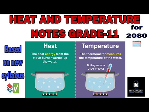 HEAT AND TEMPERATURE NOTES