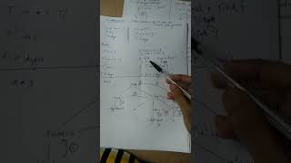 COMPILER DESIGN MODULE 5 SYNTAX DIRECTED TRANSLATION Contd 7