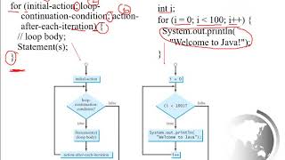 26. مقدمة في برمجة جافا | Chapter 5 - part 2 | Introduction to Programming - Java