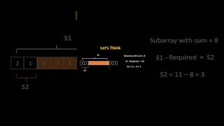 Longest subarray with sum k  #algorithms#shorts #coding #animation