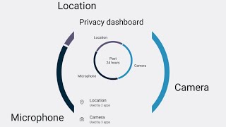 Infinix NOTE 12 VIP Privacy Indicator & Dashboard