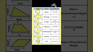 Formula for class 8 maths ch-9 #class8 #maths #mensuration #ncert