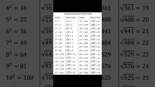 Square and Square roots #exam #mathproblems #matheducation #mathbrainteasers