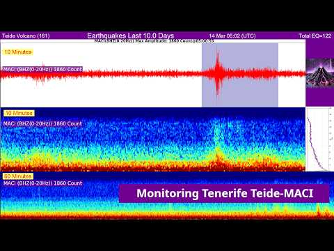 ​🌋 24/7 Teide Volcano Spectrograms | Tenerife 2026