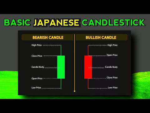 Basics of Candlestick in a different perspective #MarketTrend #Investment #LearnFinance #StockMarket