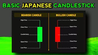 Basics of Candlestick in a different perspective #MarketTrend #Investment #LearnFinance #StockMarket