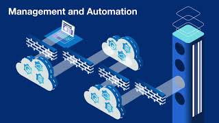 Fortinet Cloud Security Solutions