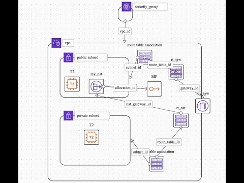 Design and Deploy Components to Cloud using BrainBoard