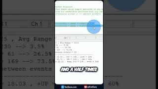 The Profitable Trading Strategy That Never Fails #shorts #algotrading #learntrading #investing