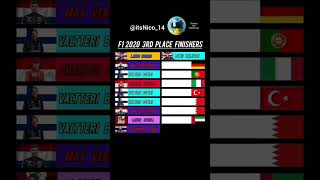 || F1 2020 3rd Place Finishers🥉🏁|| #f1 #motorsport #f1racing #racingdriver #f1community #racedriver