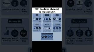 Master DSA #shorts #ai #programming #cricket #computer #hacker #coding #python #hack #trending #dsa