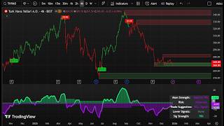 EN 🎯 Clear BuySell Indicator + Power Oscillator  All Markets