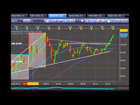 Forex Software Trading