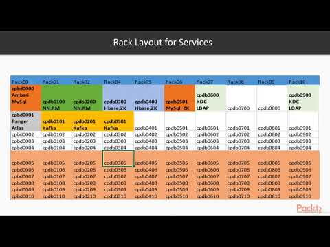 Hadoop Administration and Cluster Management : Planning Hadoop Services Placement
