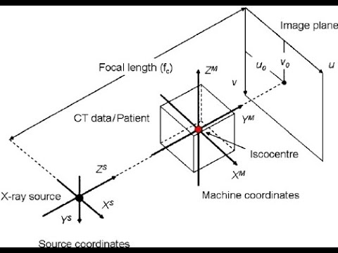 Projection Geometry of an Object in Camera Frame explained
