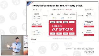Introducing MinIO AIStor - Object Storage for AI and Analytics with MinIO