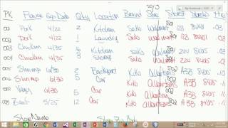 CS1030 Database : 4 Normalization: 3rd Normal Form