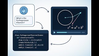 Manim AI Demo