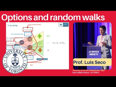 From Einstein to Scholes: dynamic pricing theory - Lecture 5 APM466/MAT1856 University of Toronto