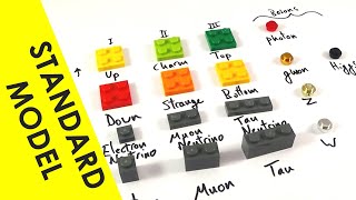The Standard Model of Particle Physics - A Level Physics