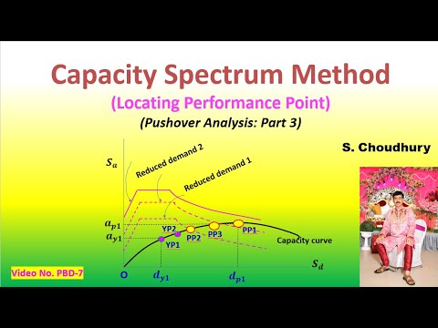 Capacity Spectrum Method