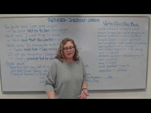 Reported (Indirect) Speech
