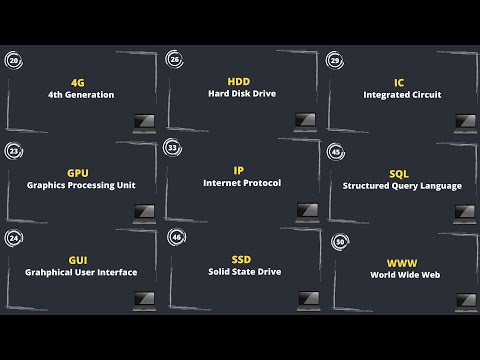 50 Computer Abbreviations / Full Form | computer science abbreviation | Cs/It abbreviation full form