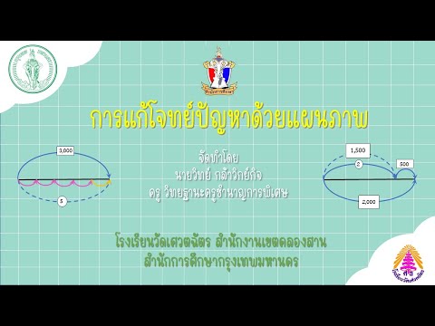 การแก้โจทย์ปัญหาด้วยแผนภาพ