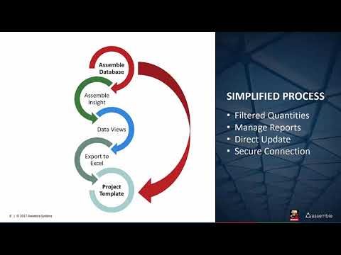 Assemble Connect(ed) Approach to Model Based Estimating Featuring McCarthy Building Companies