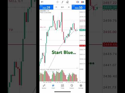 Eyes on the prize! Tracking our running trade for the day. 👀 #lyrics #music #cover #kpop #artist